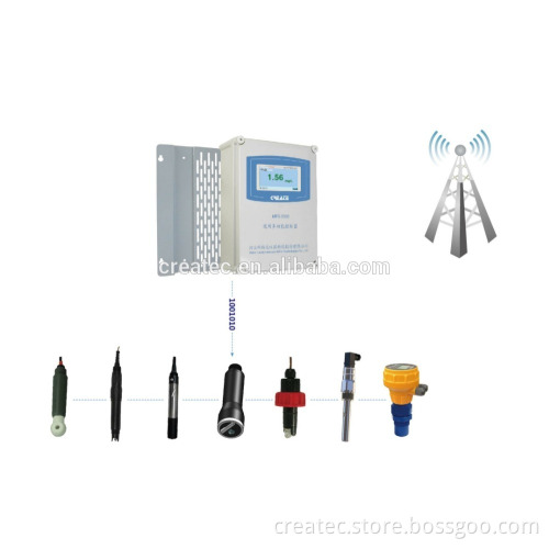 multi channels controller , multi function controller